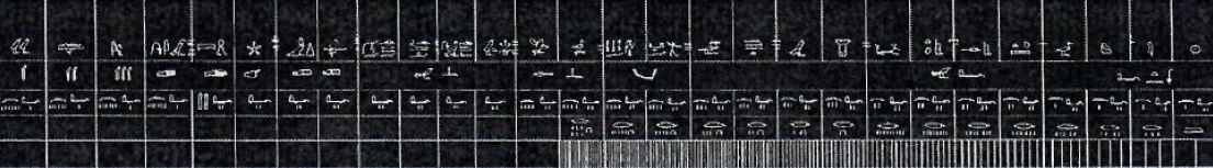 cubit chart